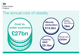 NHS cost